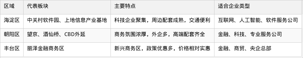 表格图片